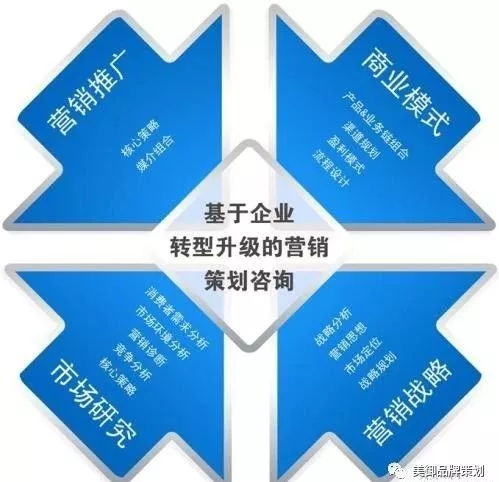 品牌营销策划 构建消费者心智桥梁，驱动产品持续热销